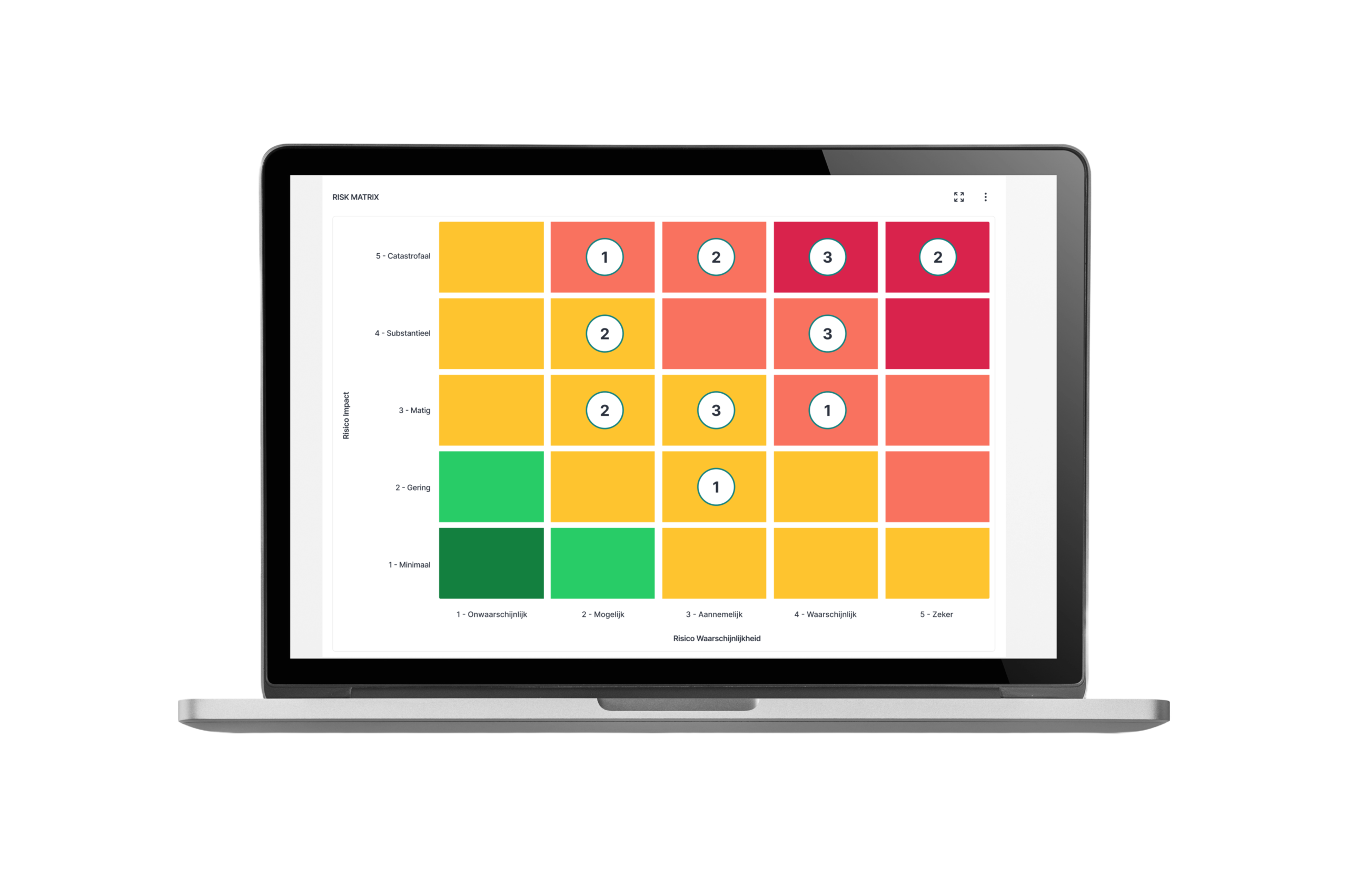 RISK MATRIX LAPTOP