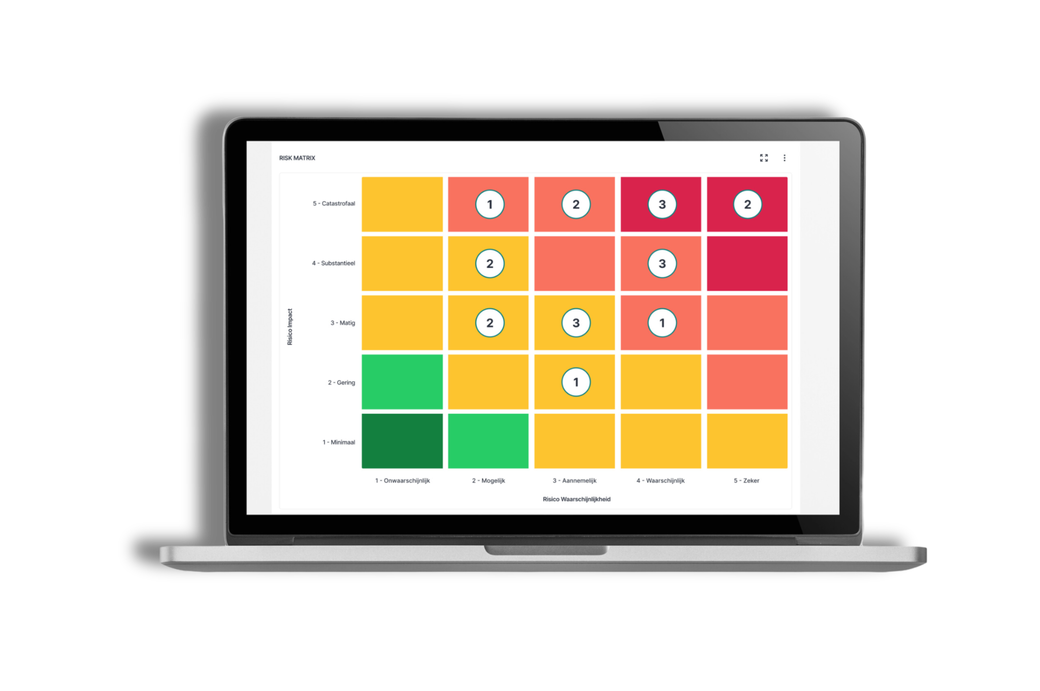 Dit is een screenshot van de risicomanagement module van Key Control Dashboard.