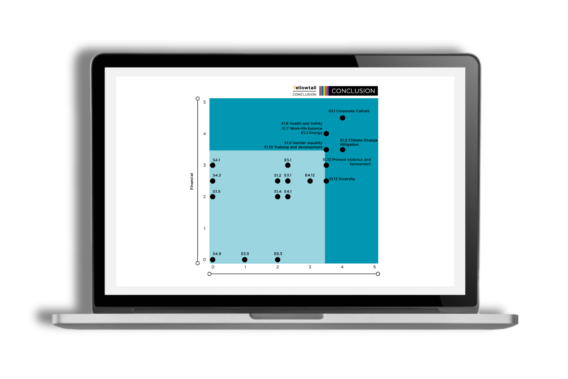 Materialiteitsmatrix van Conclusion in Key Control Dashboard op een laptopscherm, met negentien duurzaamheidsthema’s uitgezet op financiële impact en impact op mens en milieu.